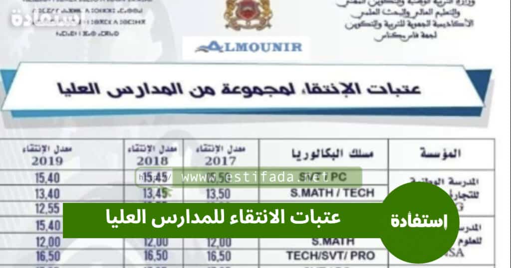 عتبات الانتقاء للمدارس العليا 2023 2024