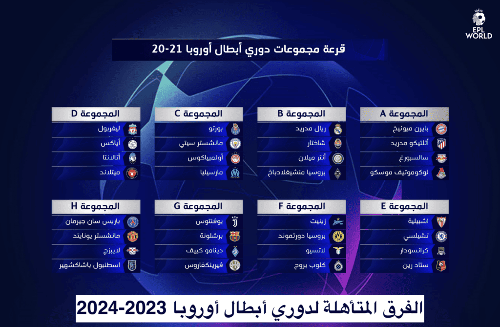 الفرق المتأهلة لدوري أبطال أوروبا 2023-2024