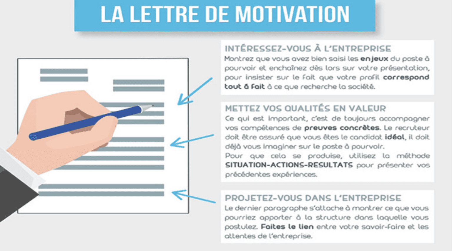 Exemple de lettre de motivation au Maroc  Estifada.net