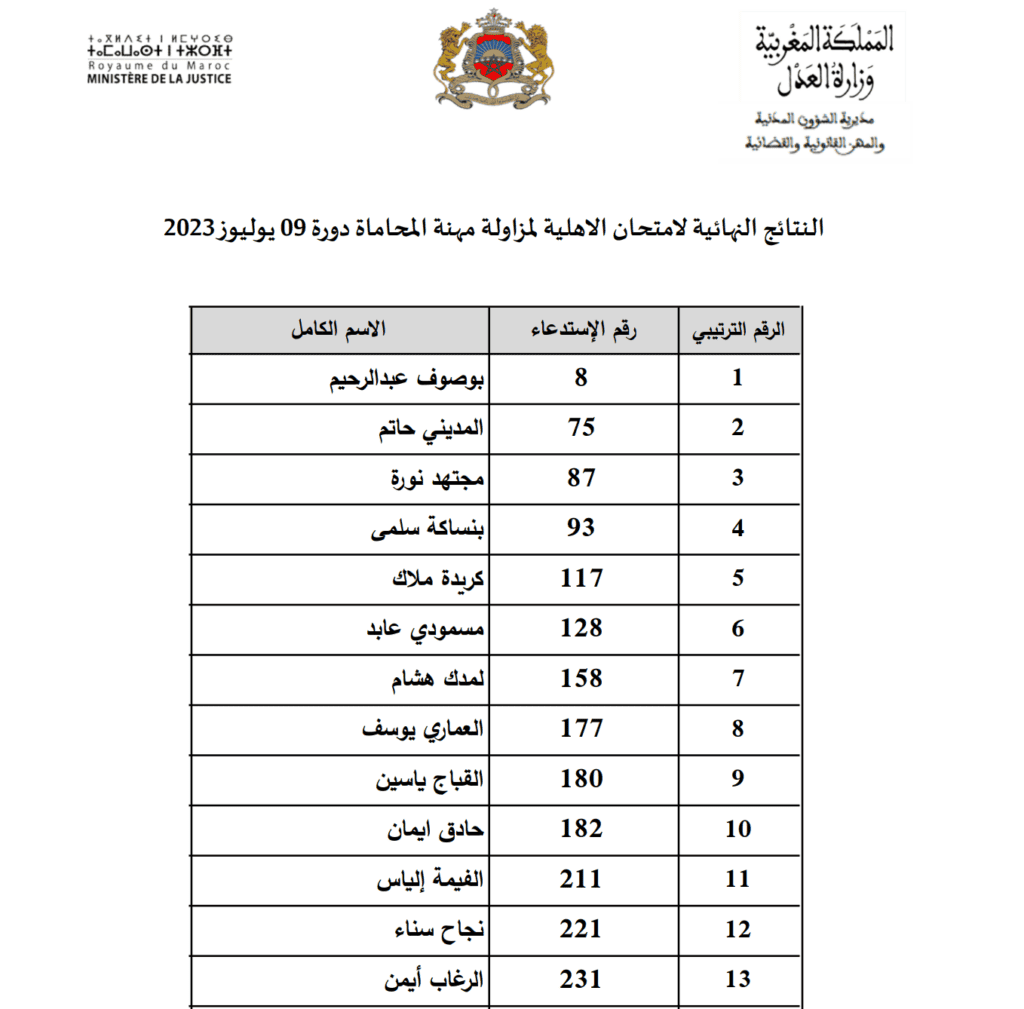 لائحة النتائج النهائية مباراة مهنة المحاماة