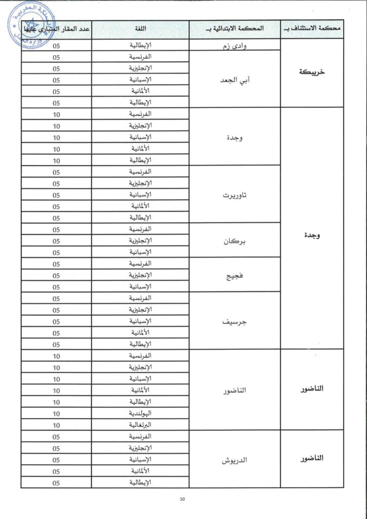 الإعلان الرسمي لمباراة التراجمة المقبولين لدى المحاكم 10