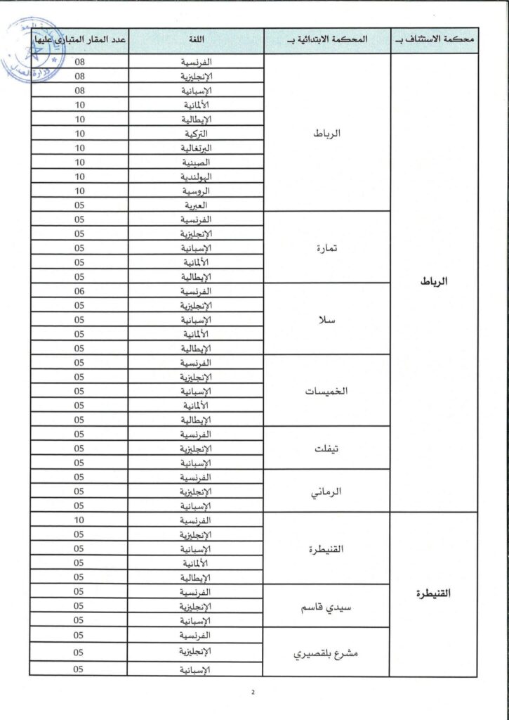 الإعلان الرسمي لمباراة التراجمة المقبولين لدى المحاكم 2