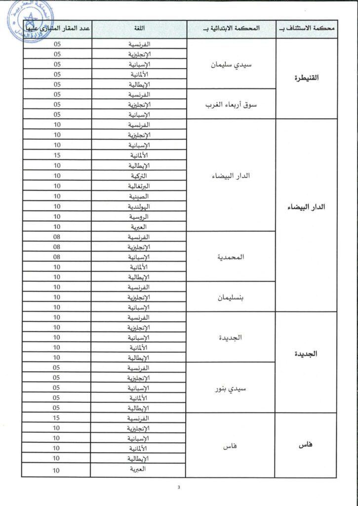 الإعلان الرسمي لمباراة التراجمة المقبولين لدى المحاكم 3