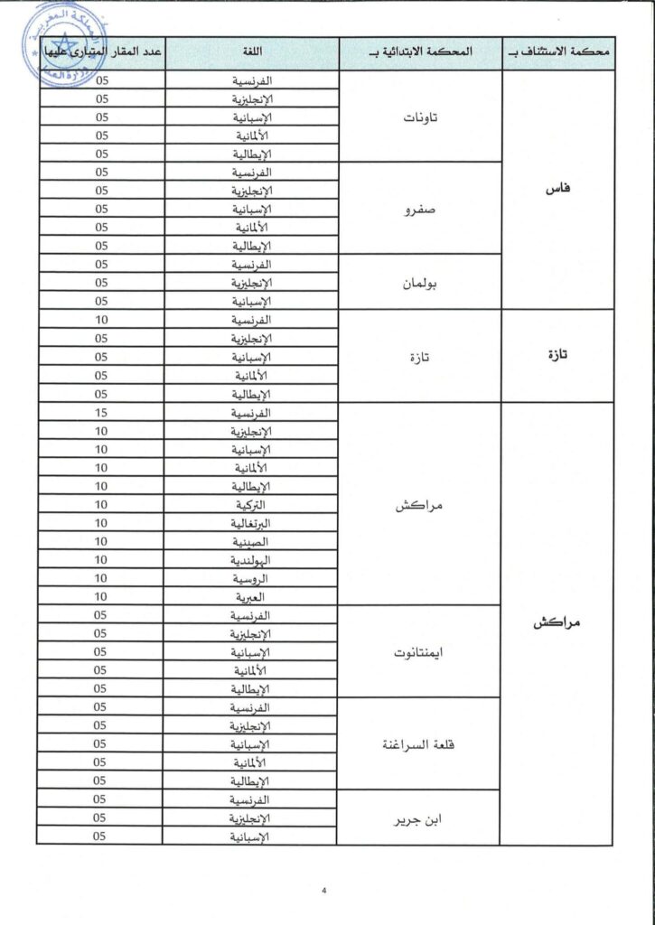 الإعلان الرسمي لمباراة التراجمة المقبولين لدى المحاكم 4