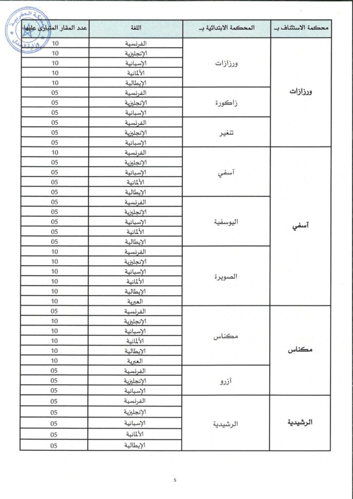 الإعلان الرسمي لمباراة التراجمة المقبولين لدى المحاكم 5