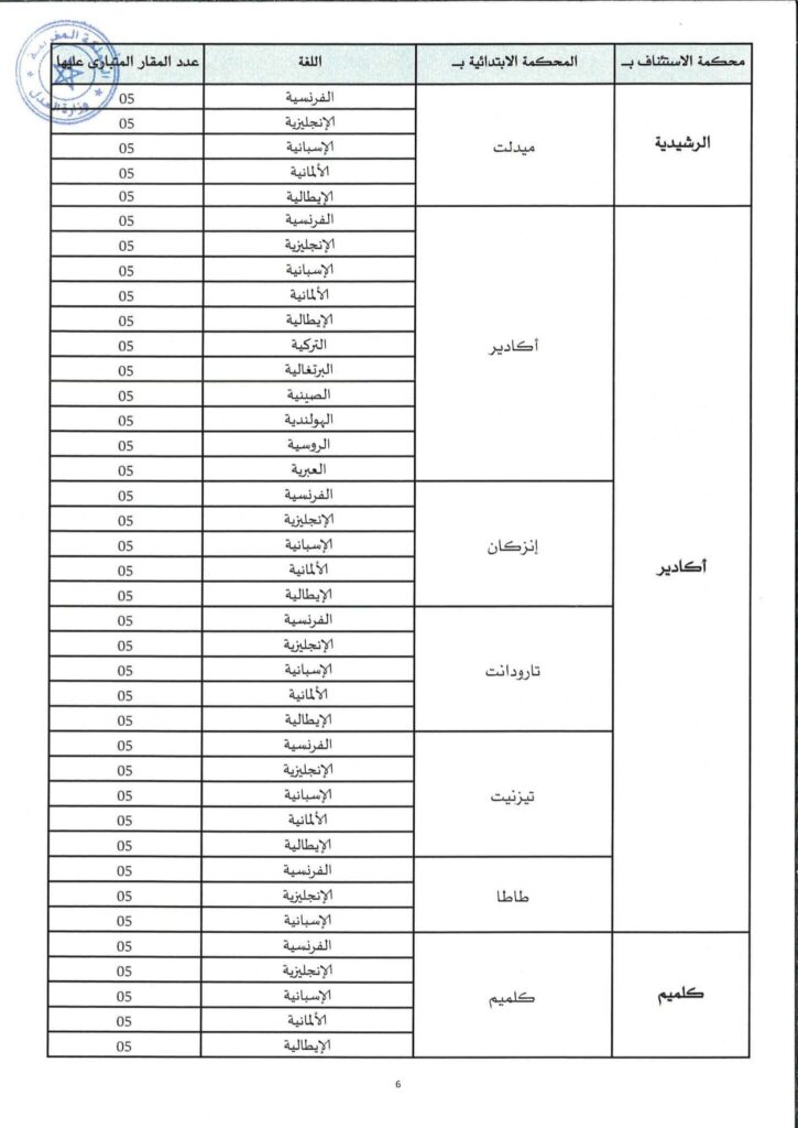 الإعلان الرسمي لمباراة التراجمة المقبولين لدى المحاكم 6