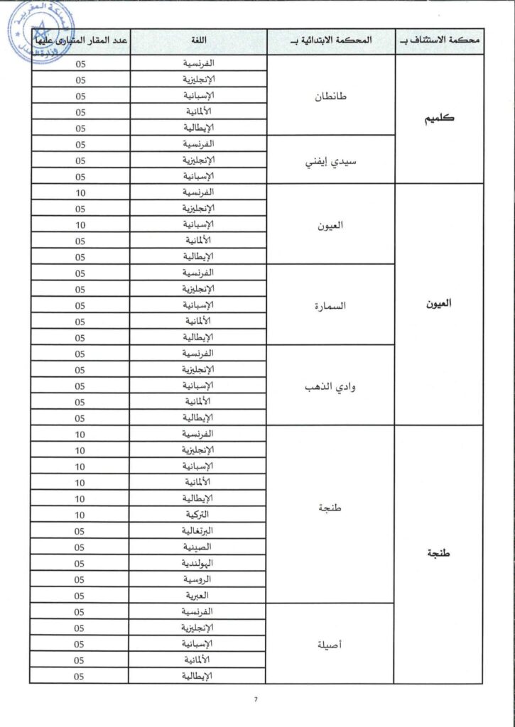 الإعلان الرسمي لمباراة التراجمة المقبولين لدى المحاكم 7