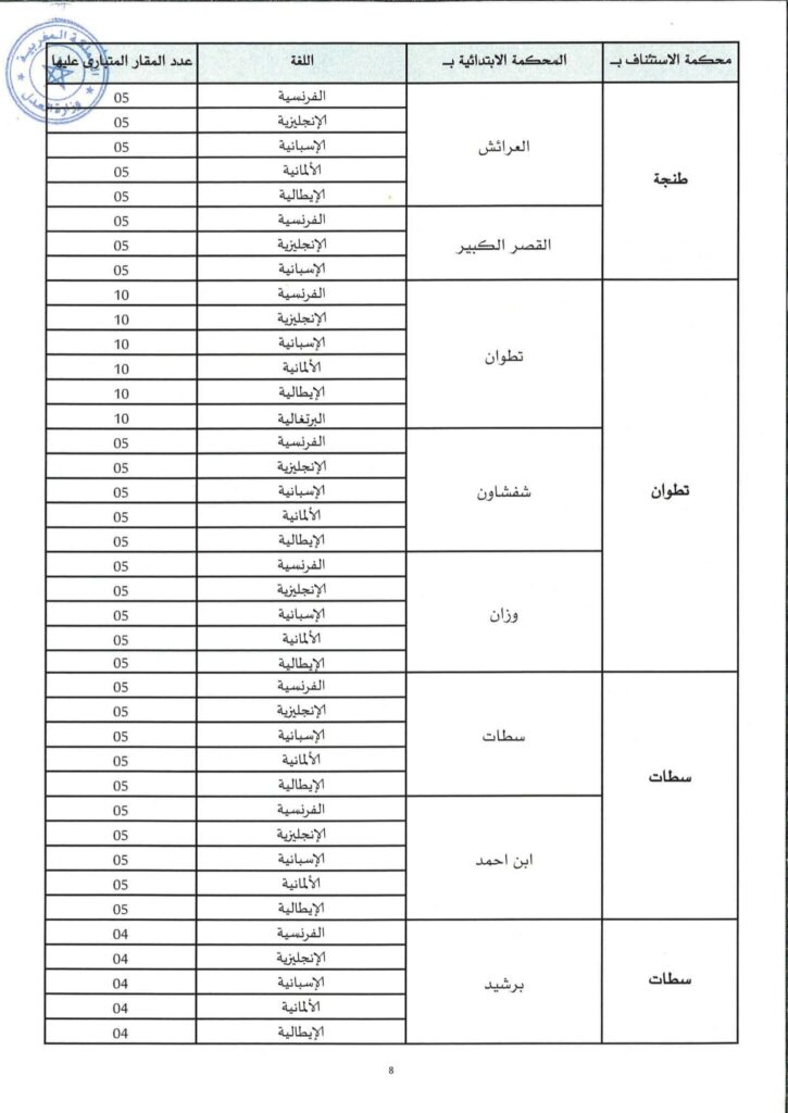 الإعلان الرسمي لمباراة التراجمة المقبولين لدى المحاكم 8