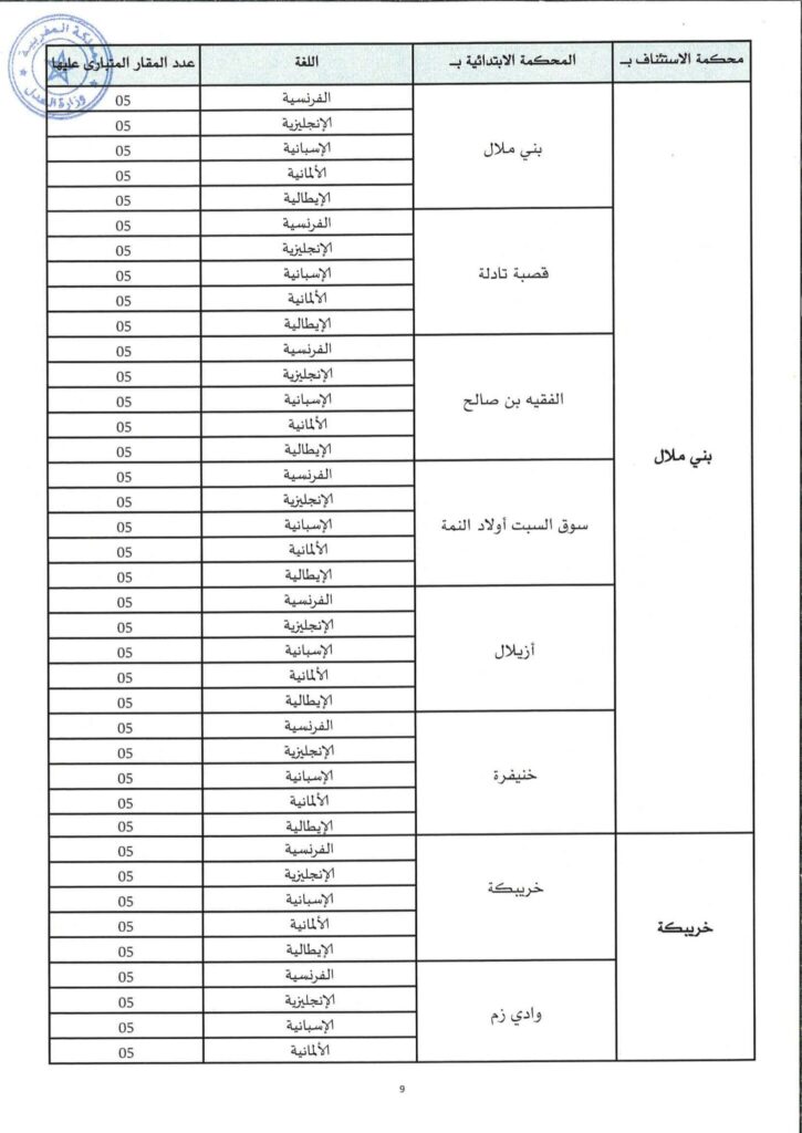 الإعلان الرسمي لمباراة التراجمة المقبولين لدى المحاكم 9