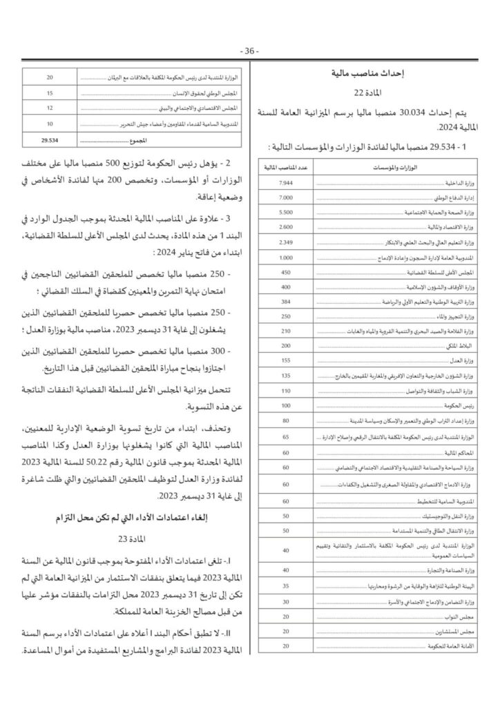 المناصب المالية في مشروع قانون المالية