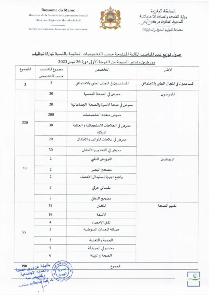 المديرية الجهوية للصحة والحماية الاجتماعية بجهة مراكش أسفي