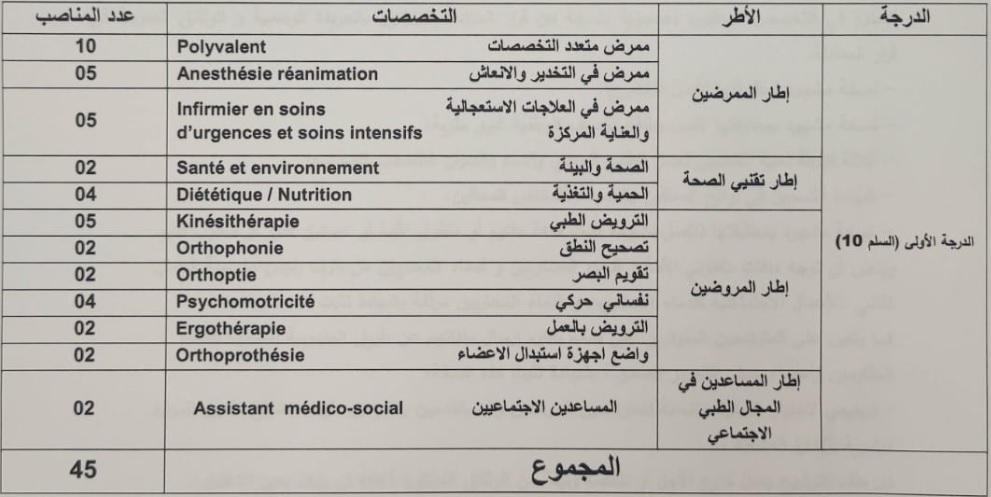 Recrutement CHU Ibn Sina 