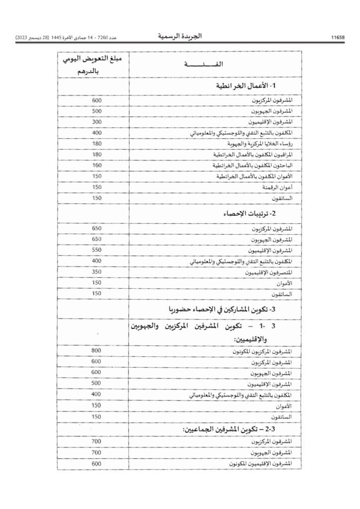 التعويضات المالية لأداء المهام المطلوبة في الإحصاء 