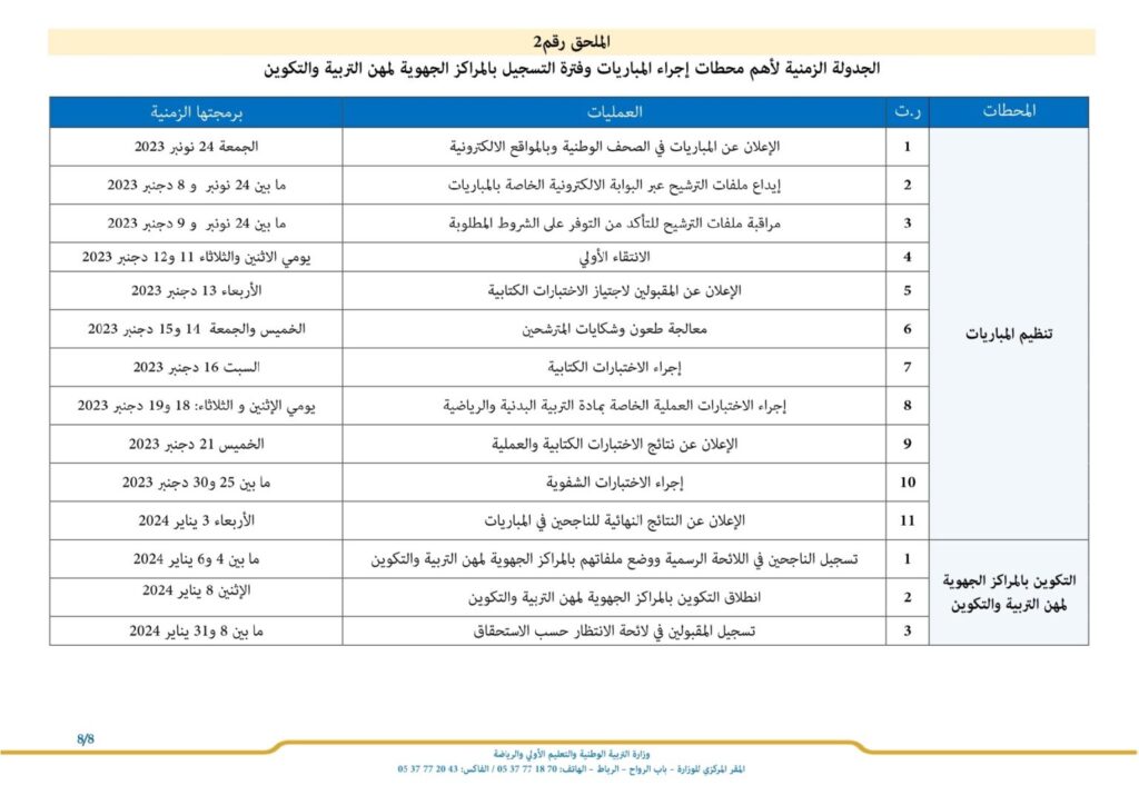 تاريخ الإعلان عن النتائج النهائية لمباراة التعليم