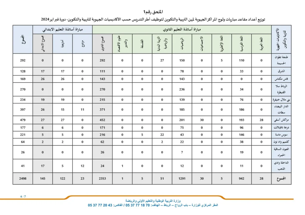 مباراة التعليم بالتعاقد دورة فبراير 2024