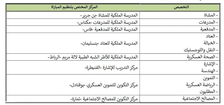 التسجيل بالقوات البرية 2024