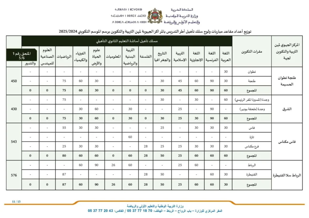 نتائج مباريات ولوج سلك تأهيل أطر التدريس