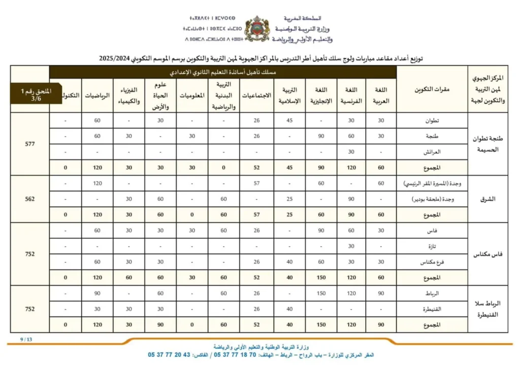 جدول مقاعد مباراة أطر التدريس 2023/2024