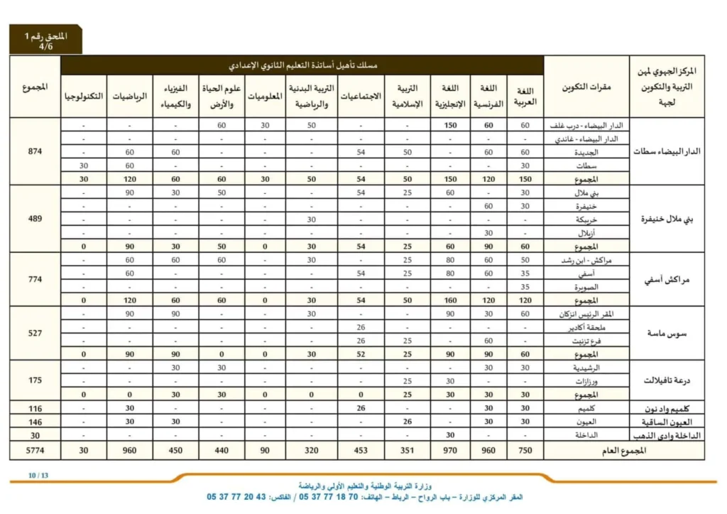 جدول نتائج الثانوية العامة بالمغرب.