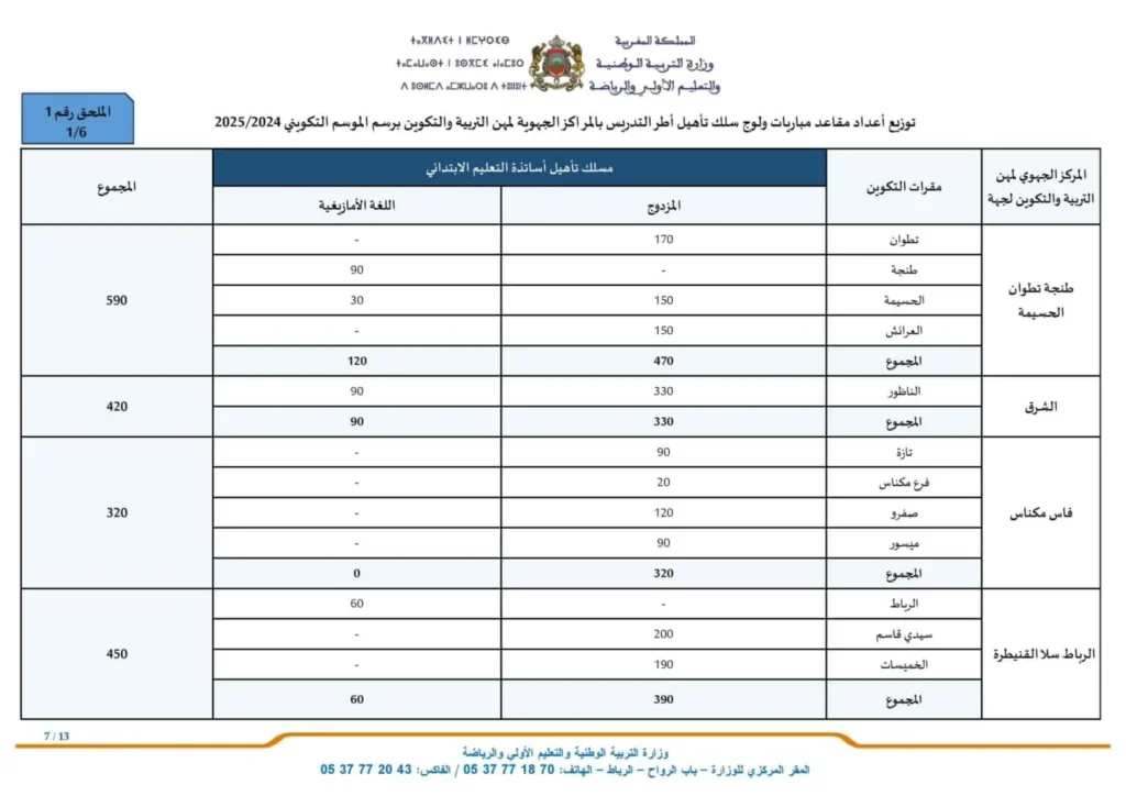 توزيع مقاعد مباريات سلك التعليم الابتدائي.