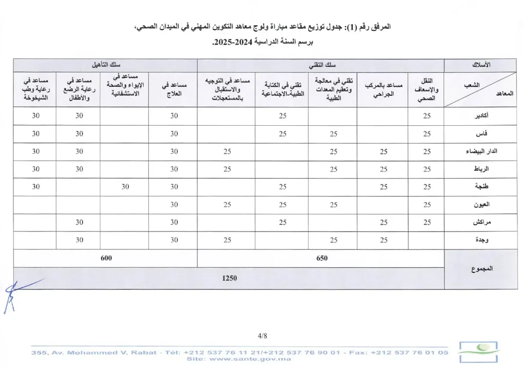 جدول مقاعد المعاهد الصحية 2024-2025.