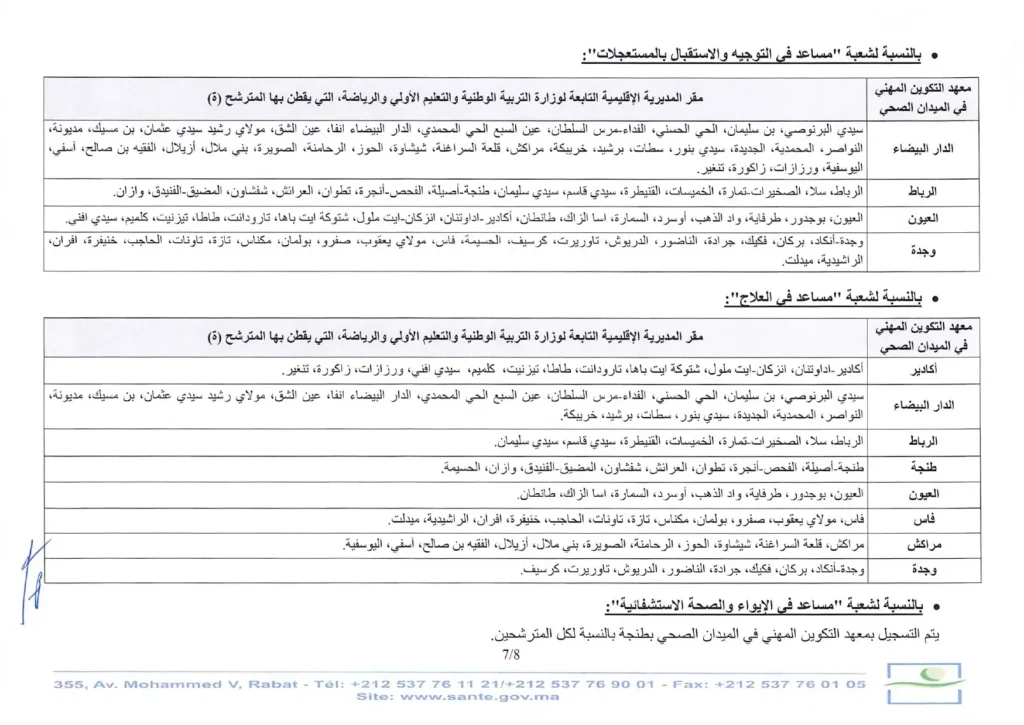 جدول مقارنة مراكز التكوين المهني في المغرب