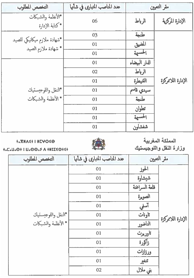 جدول الوظائف وزارة النقل المغرب 2023