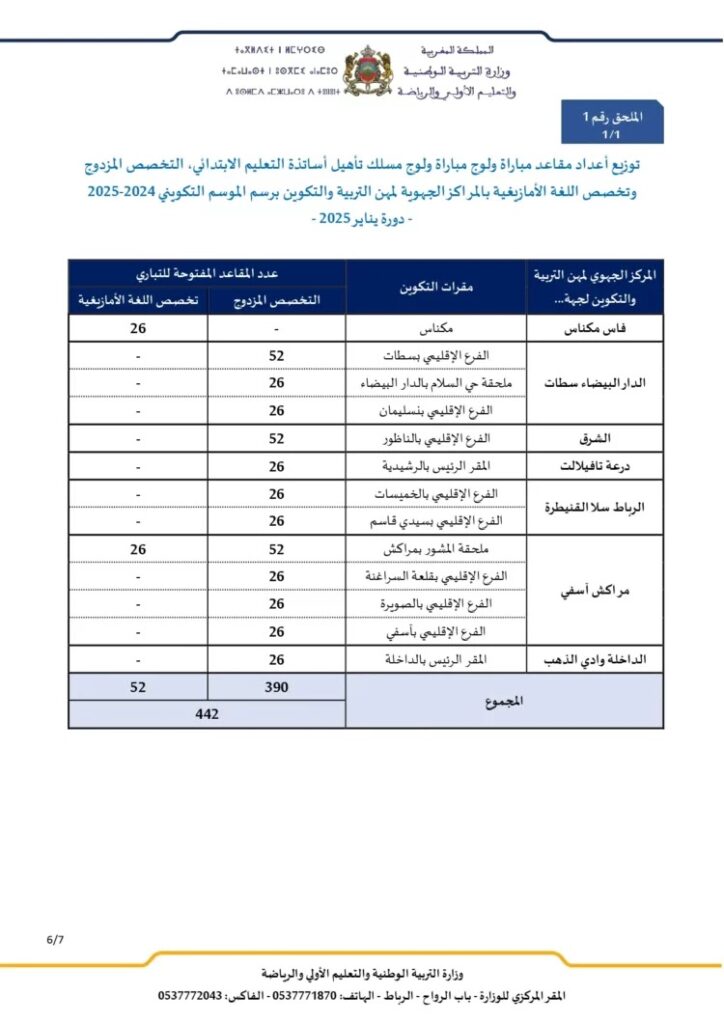 مباراة التعليم الاستثنائية 2025 06