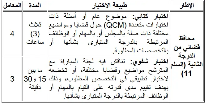 Concours Conservateur judiciaire CSPJ 2025 65 postes 1