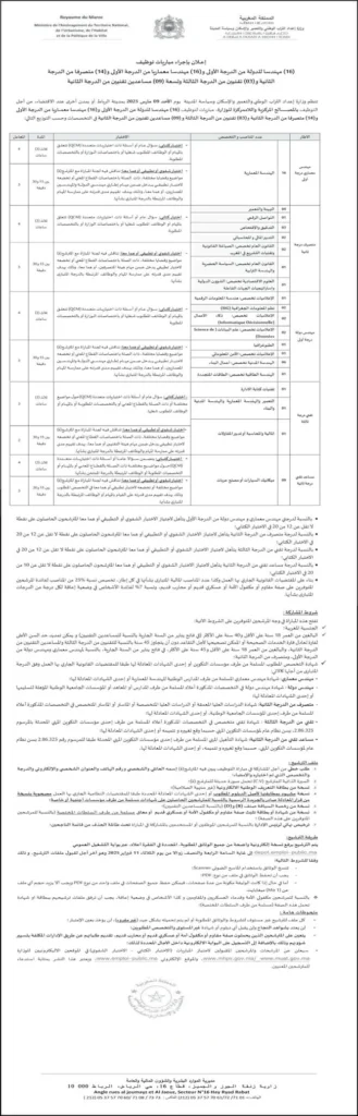 Concours Ministere de lAmenagement du Territoire 2025 58 Postes 1